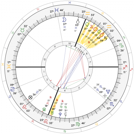 Garth Brooks' Aquarius Stellium