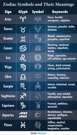 Zodiac Sign Symbols Quick Guide