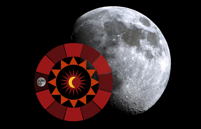The Moon in the 1st House