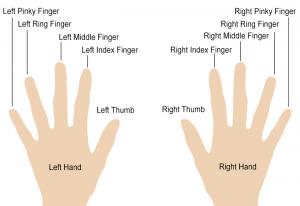 What Is the Meaning of Each Finger for Rings? | LoveToKnow