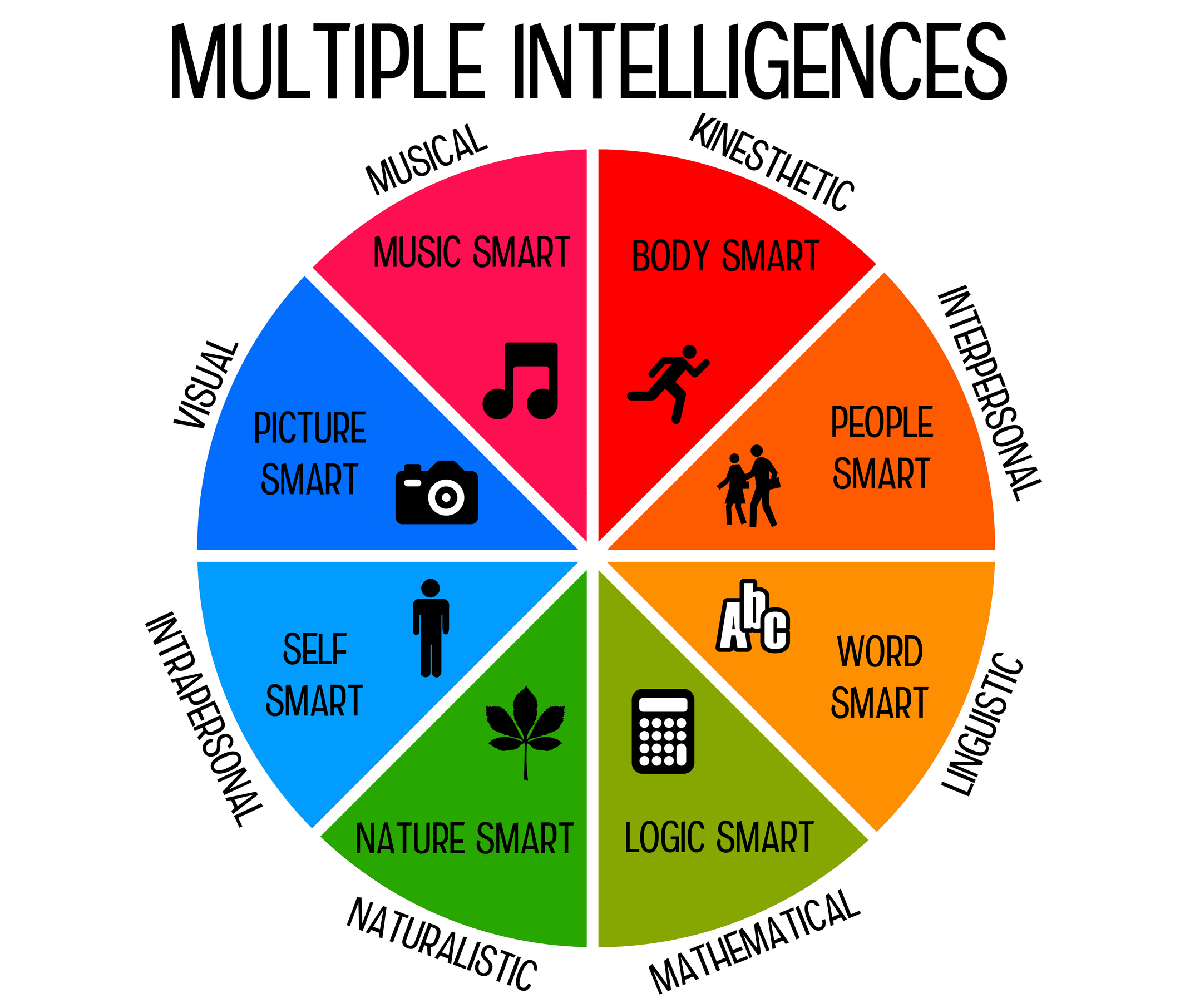 multiple-intelligence-test-for-children-lovetoknow