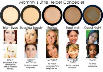 Skin tone chart 