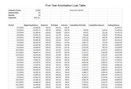 Mortgage Calculator With Amortization Chart