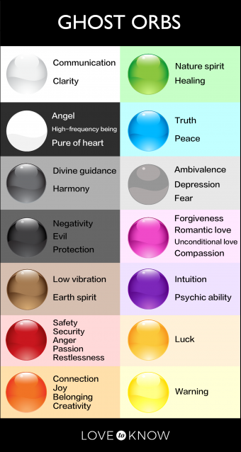 Ghost Orb Colors and Their Meanings | LoveToKnow