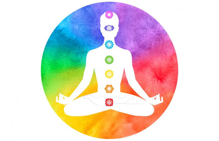 Meditation aura and chakras