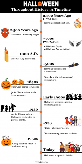 What Country Started The Traditions That Led To Celebrating Halloween 