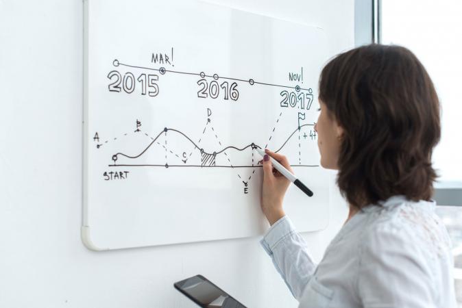 Woman drawing on timeline on whiteboard