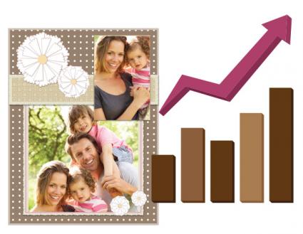 Scrapbooking Statistics