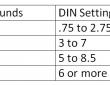 adjusting ski bindings lovetoknow ski binding din chart pdf