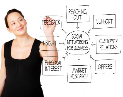 Social Media Marketing