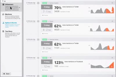 Hootsuite Analytics Tracking