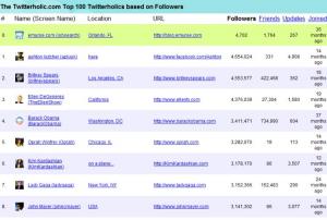 Screenshot of Twitaholic