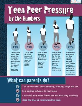 Statistics On Peer Pressure Lovetoknow