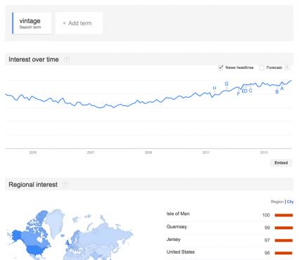 Search engine search term charts