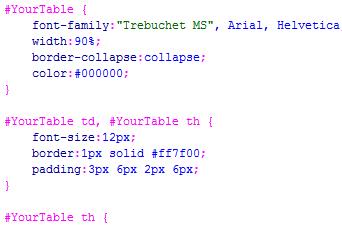 CSS Tables