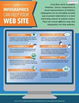 How Infographics Can Help Your Website infographic thumbnail