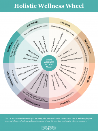 Wellness Wheel