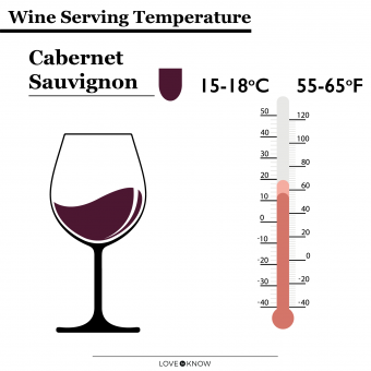 Cabernet Sauvignon Serving Temperature Infographic