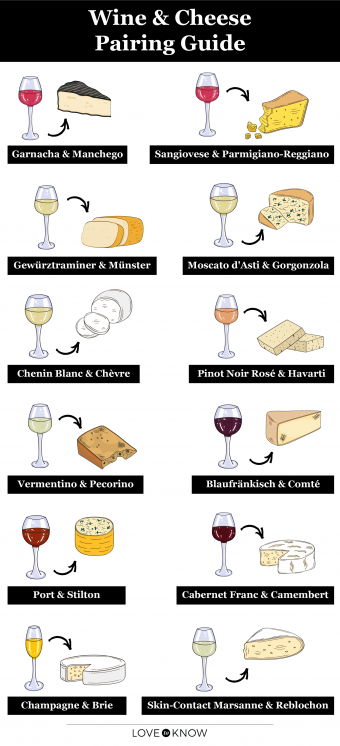 Wine And Cheese Pairing Guide And Chart Lovetoknow 2095