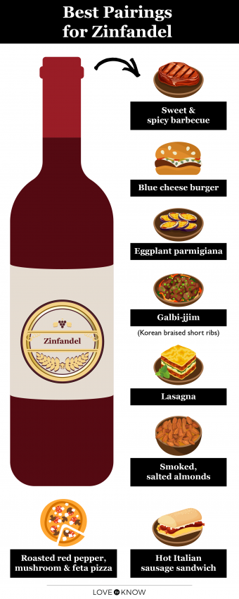 Zinfandel Food Pairing