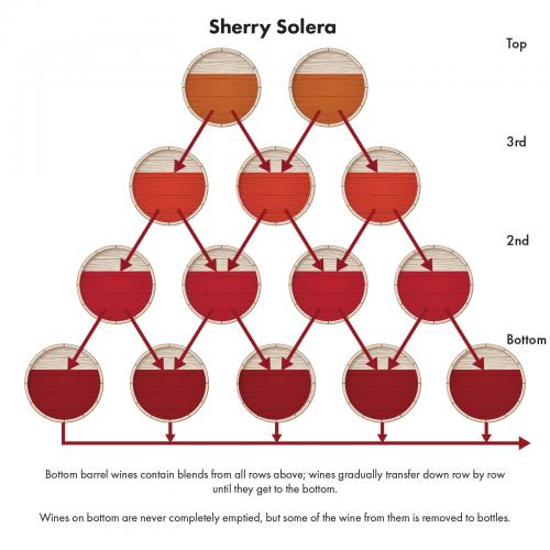 Guide to Marsala Wine LoveToKnow