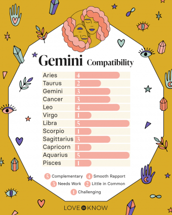 What Zodiac Is Compatible With Gemini 60 Photos Youhoroscope